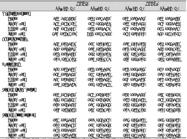 Table 3. Odds Ratio of Metabolic Syndrome and its Components as Risk Factor of Impaired Lung Function