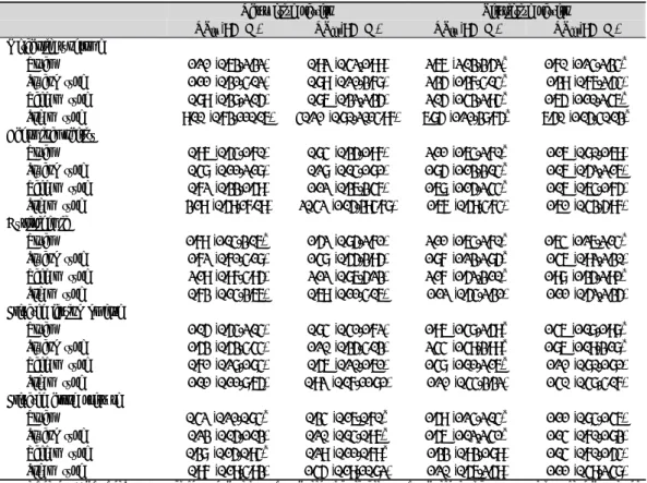 Table 4. Odds Ratio of Metabolic Syndrome and its Components as Risk Factor of Ventilatory Impairment
