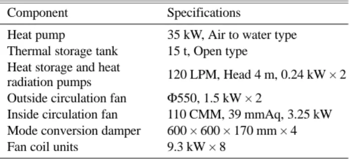 Fig. 3. Experimental facilities.