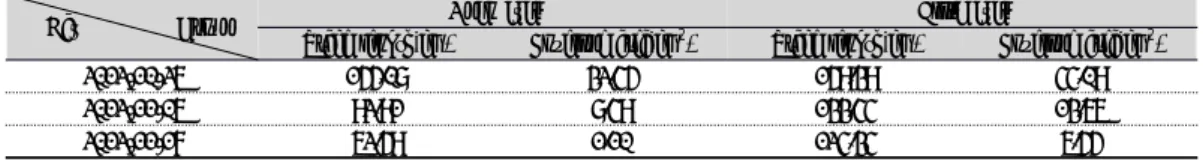 Table 1. Equilibrium Function Test
