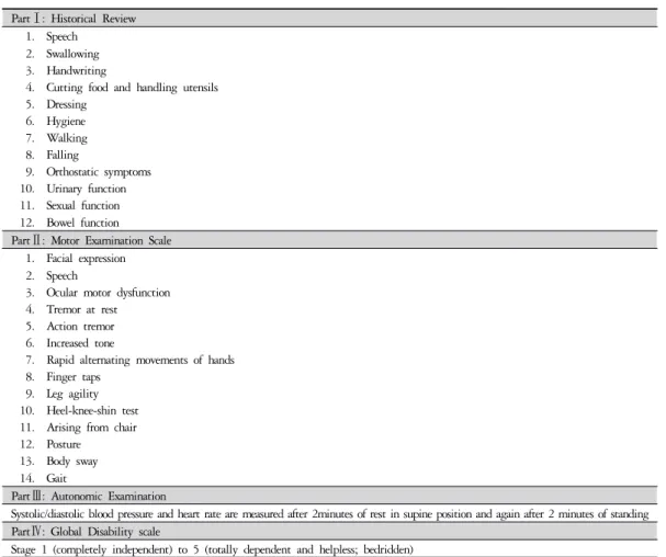 Table 1. Abbreviated Unified Multiple System Atrophy Rating Scale.