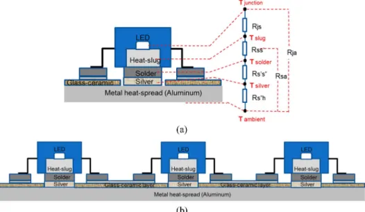Fig. 2 는 4개의 LED 칩이 직렬회로(series circuit)로 연 결되고, 이 직렬회로가 9개의 병렬(parallel)로 연결되어 구성되는 4 × 9 = 36 chips 형태의 LED 어레이 모듈에 대 한 회로설계도이다