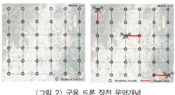 그림 2는 실제 작전을 실시할 때 임무 지역이 선정되 고 임무 지점이 선택되어 드론을 투입하여 임무를 수행 하는 과정을 나타낸다. 임무 지역과 N개의 Hovering  location이 정해진 후 드 론이 각 임무 지점으로 위치하였을  때 i  ∈ N  =  {1,  2,  