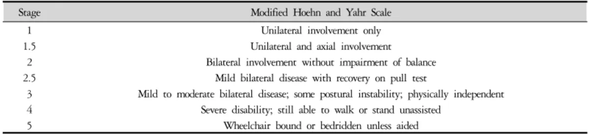 Table 1. Modified Hoehn and Yahr Scale