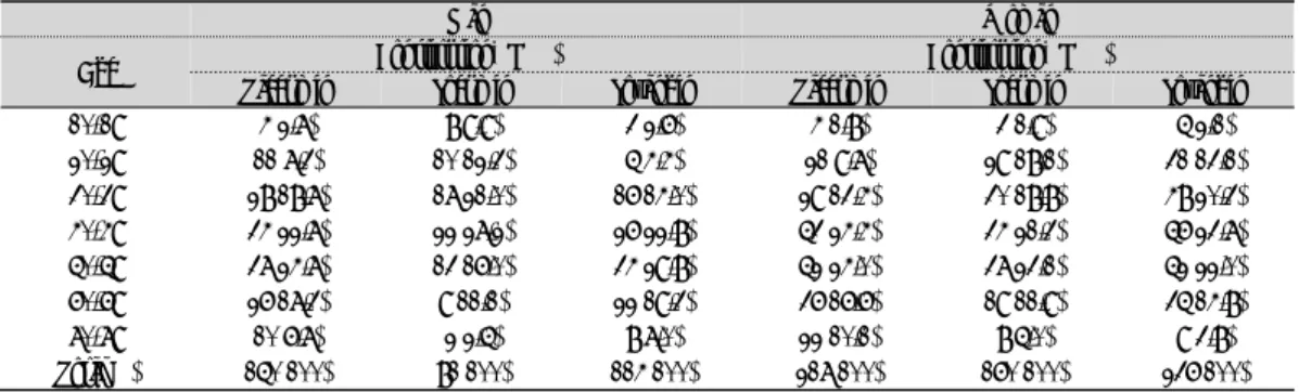 Table  1.  Age  and  Sasang  Constitution  Distribution  of  Man  and  Woman  in  Training  Set 