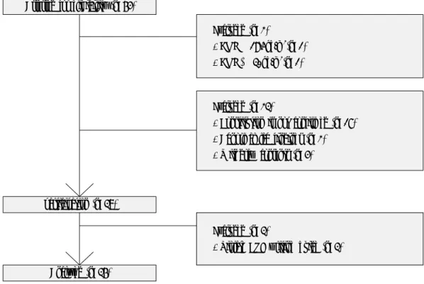 Figure  1.  Study  design  and  flow  of  subjects