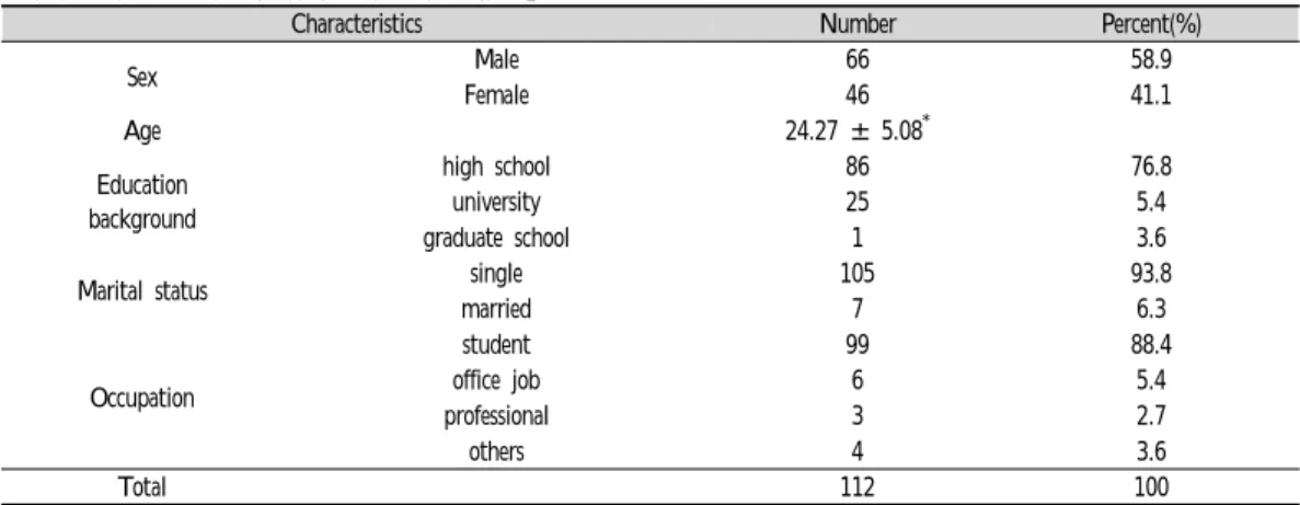 Table  2.  General  Characteristics  of  the  Subjects  (N=112)