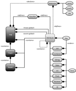 Fig. 1. Structure of the XES [8]