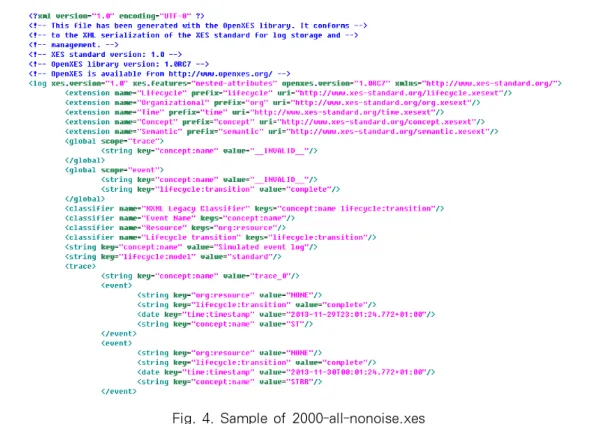 Fig. 5. Sample of tailored 2000-all-nonoise.xes by select operationFig. 4. Sample of 2000-all-nonoise.xes