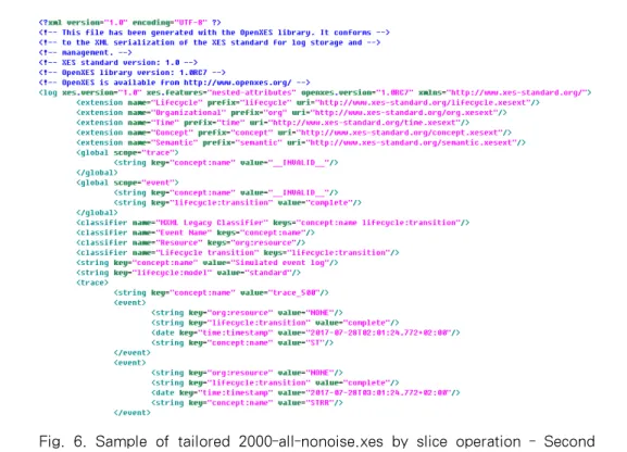 Fig.  6.  Sample  of  tailored  2000-all-nonoise.xes  by  slice  operation  -  Second  file of total 4 files