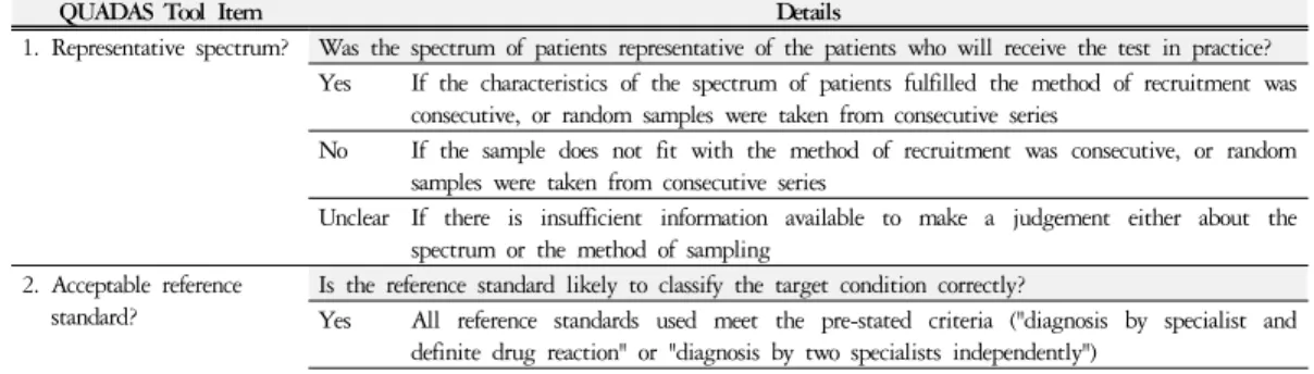 Table 1. QUADAS Tool Used on the Study