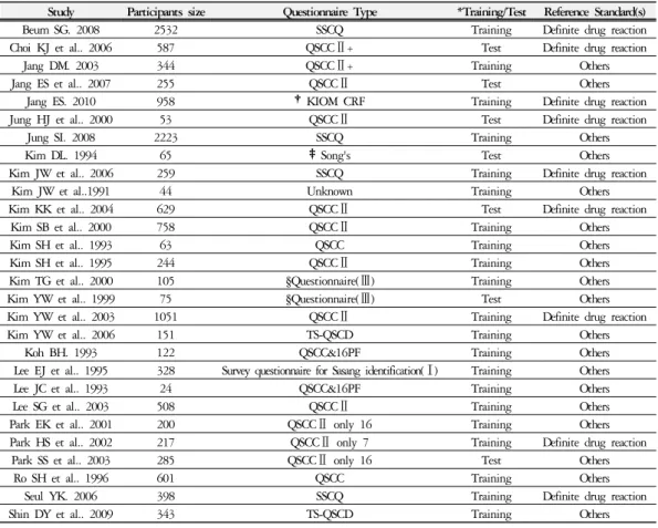 Table 2. Summary of Studies in Review