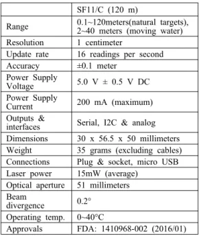 Figure  7  shows  the  basic  configuration  of  the  system  and  the  drone  moves  first  to  the  level  measurement  point  via  the  waypoint  autonomous  flight