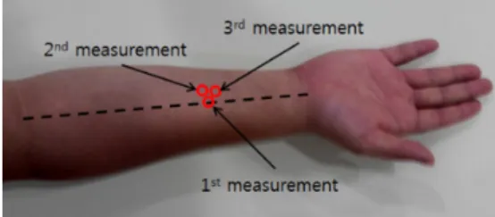 Figure 1. The measurement location of skin elasticity. 