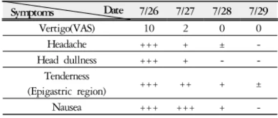 Table 1. The Clinical Progress