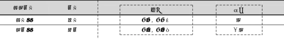 Table  3.  Diagnosis  of  Favorable-Unfavorable  Pattern  in  Soeumin's  Diseases胃受寒裏寒病으로 변별할 수 있겠다<Table 2>