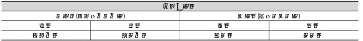 Table  7.  The  Sub-classification  System  for  the  Taeeumin  Symptomatology