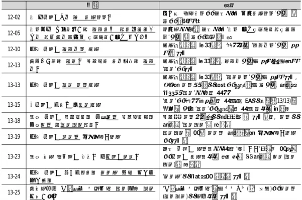Table  1.  The  Description  of  Taeeumin  Pathology  in  the  Sinchuk  Edition  of  