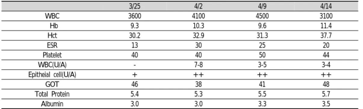 Table  2.  R-lab  on  Time-Sequence