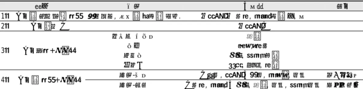 Table  5.  Addition-Subtraction  of  the  Cheangungkegitang
