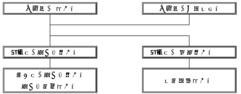 Figure  1.  Change  of  Backhaoleejung-tang