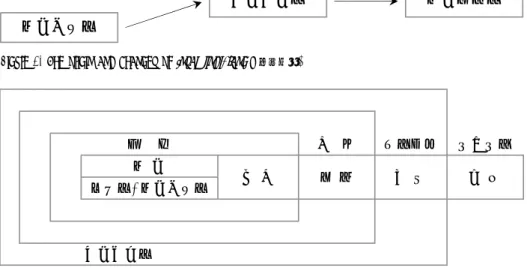 Figure  2.  The  constructive  principles  of  Insamjinpi-tang (人蔘陳皮湯)