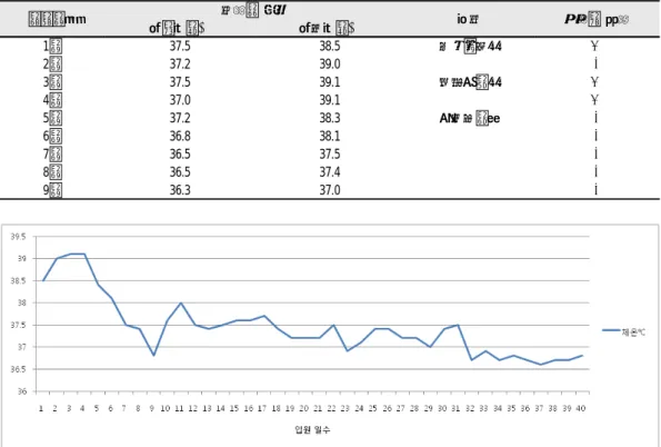 Table  2.  Progress  of  Tidal  Fever  and  Change  of  Herbal  Medication     