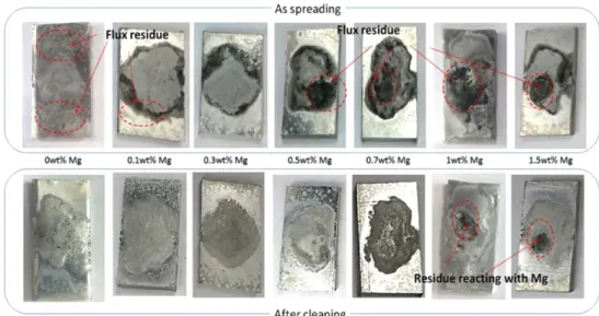 Fig. 9. Residue behavior of flux after spreading test.