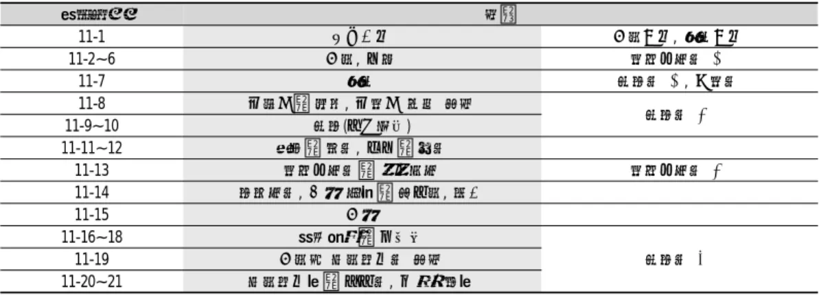 Table  1.  The  Contents  of  ｢Soyangin Beom-Ron (少陽人泛論)｣ in order of Appearance