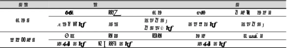 Table  3.  Common  Root  Pathologic  Categories(CRPC;  同出一屬 )  in  the  Soyangin  Pathologies
