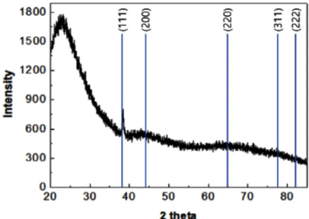 Fig. 2. FE-SEM images showing the morphological changes as the films thicken from 3 to 12 nm