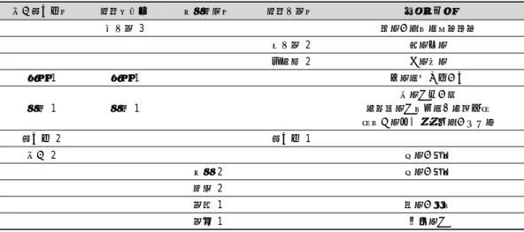 Table  1.  Prescription  of  Soyangin  Mangeum  Symptomatic  Pattern