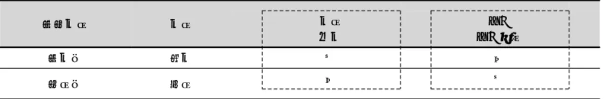 Table  2.  Diagnosis  of  Exterior-Interior  Pattern  in  Soyangin's  Diseases