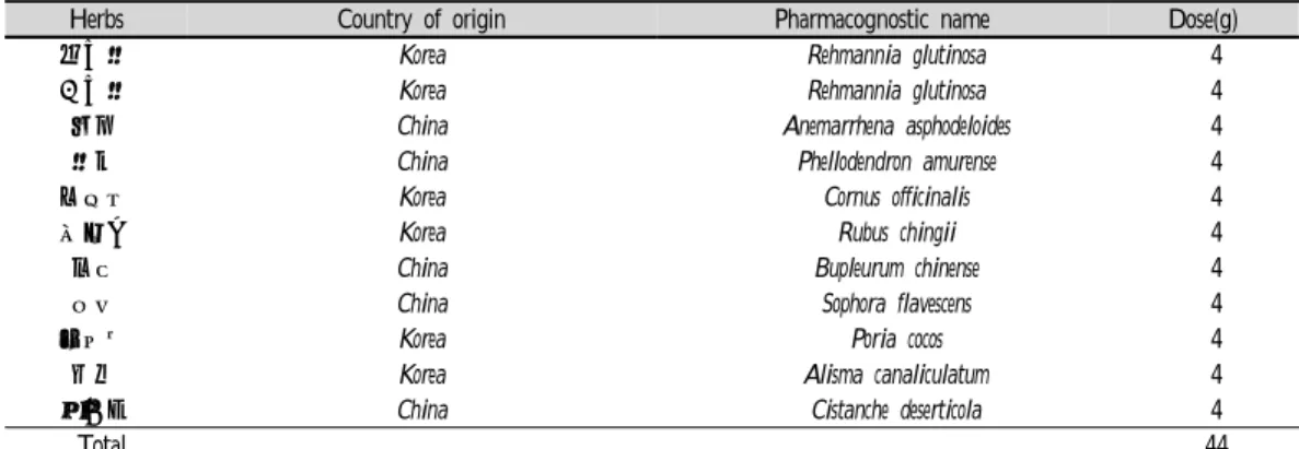 Table  1.  The  Compositions  of  Suhwagije-tang(SGT)