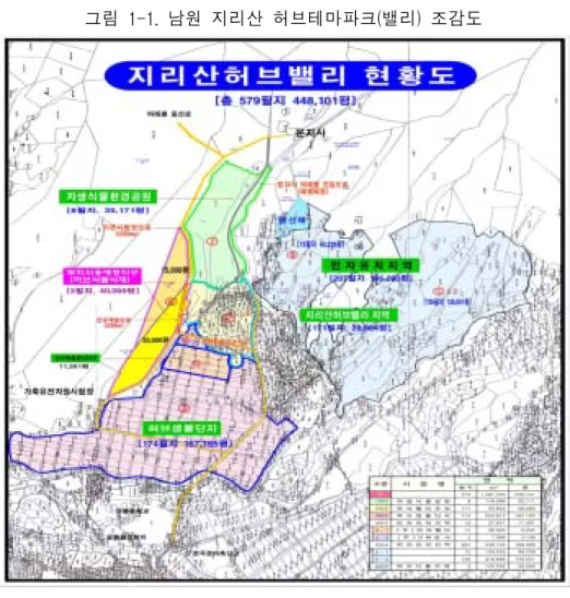 그림  1-1.  남원  지리산  허브테마파크(밸리)  조감도      ○ 현재  남원시가  추진하고  있는  허브산업  관련  각종  사업은  허브테마파크  조성  외에도  다양한  사업들이  추진되고  있음