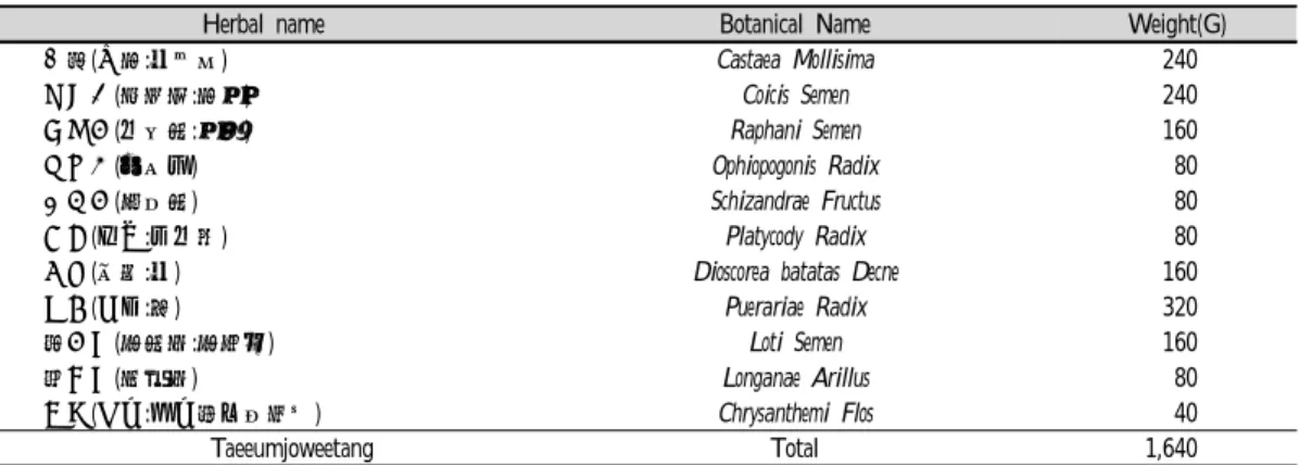 Table  1.  Composition  and  Capacity  of  Taeeumjoweetang(15  days)