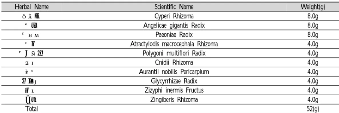 Table  1.  Composition  of  Hyangbujapalmul-tang