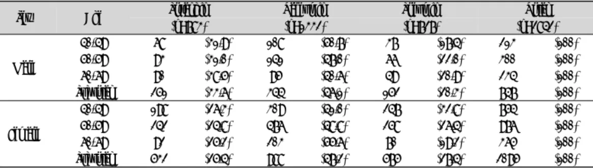 Table  1.  Distribution  of  Study  Population  by  Sex,  Age  and  Sasang  Constitution