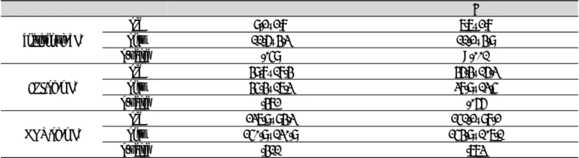 Table  12.  Stress  Hormone  Test  by  Sasang  Constitution