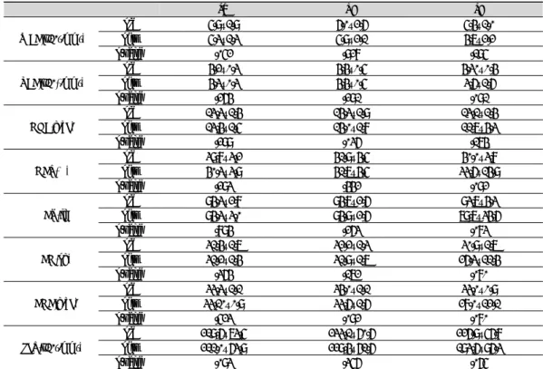 Table  8.  Complete  Blood  Cell  Count  by  Sasang  Constitution