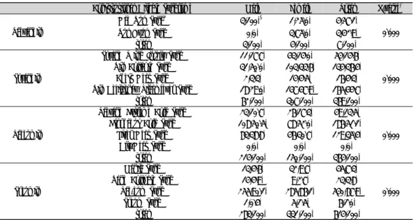 Table  4.  Frequency  of  Exterior  and  Interior  Disease