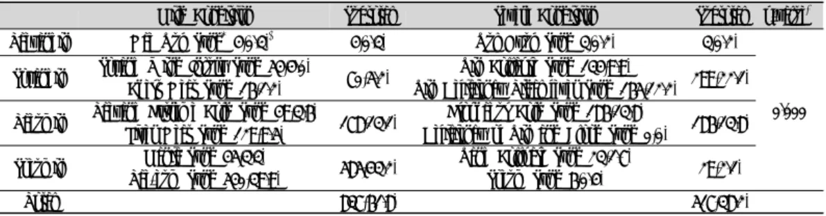 Table  5.  Frequency  of  Mild  and  Severe  Condition