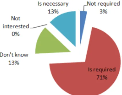 Figure 2. Have you ever received education for clinical research  ethic?