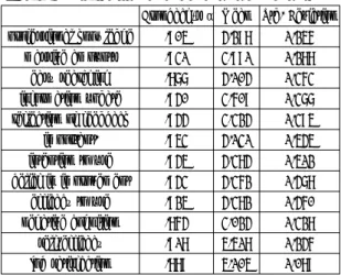 Table  3  indicates  the  results  of  the  correlation  analysis. 