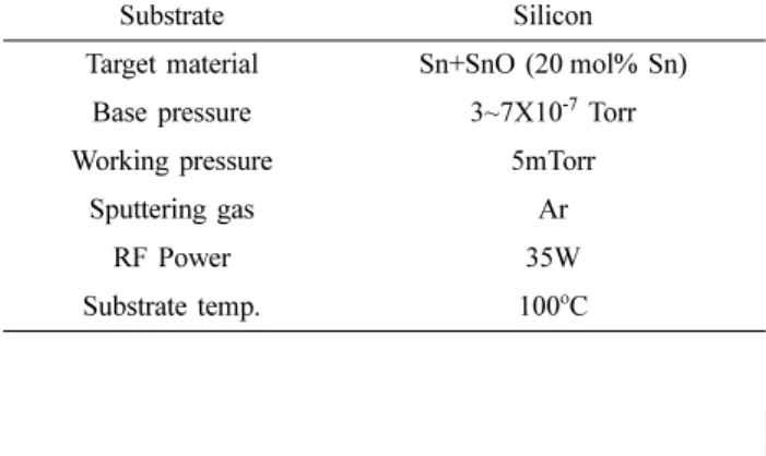 Fig. 1. Schematics of Si sample polishing process steps (a) X-ray diffraction (XRD) (b) X-ray photoelectron spectroscopy (XPS).