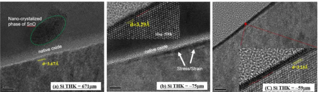 Fig. 3. TEM images of SnO/Si stack after grinding/polishing.
