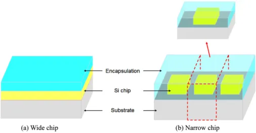 Fig. 1. Schematics of multi-layers with encapsulation layer on the substrate and thin silicon chip