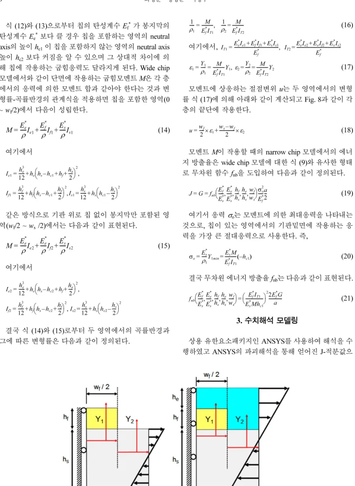 Fig. 8. Modeling of an applied bending moment as linearly varying displacement at boundary for the case of narrow chip multi-layer body.