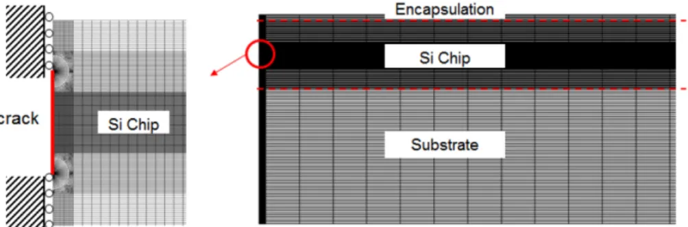 Table 1. The elastic modulus of each layers