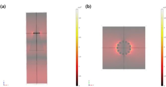 Fig. 7. Simulation result of experimentally fabricated nanocone array with silver nanoparticles